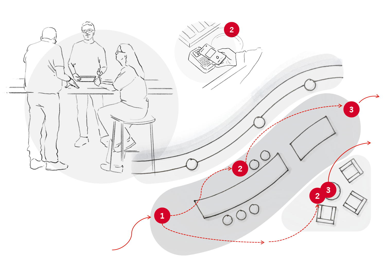 Gensler retail experience journey illustration